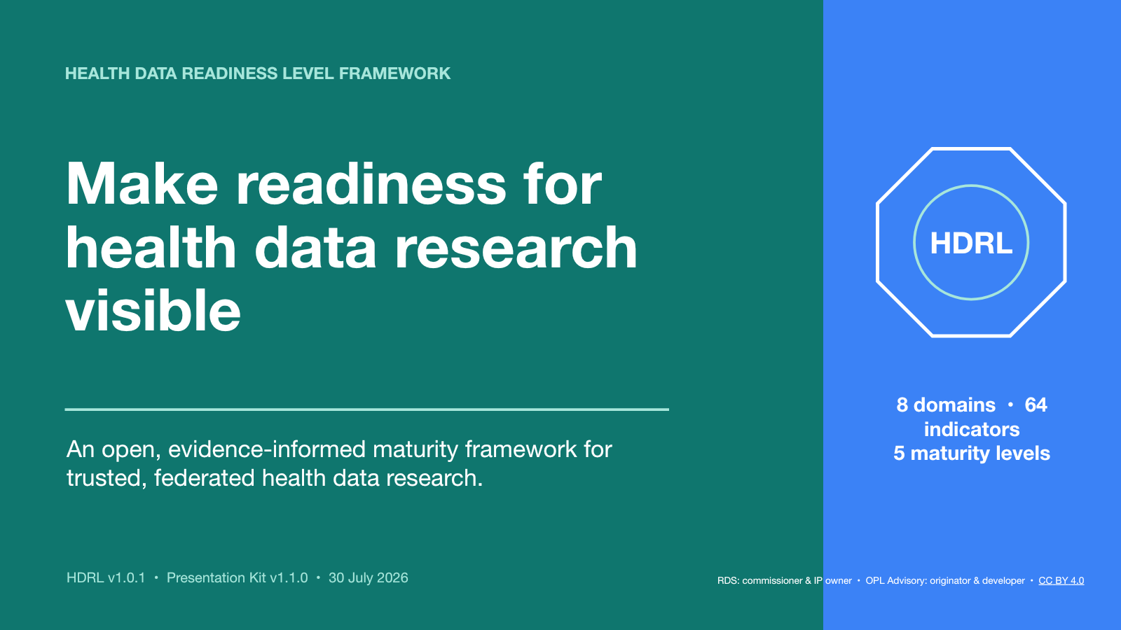 Title slide from the HDRL Presentation Kit: “Make readiness for health data research visible”, with an HDRL octagonal mark and the summary “8 domains, 64 indicators, 5 maturity levels”.